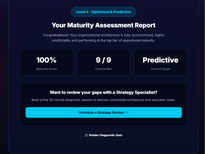 Automated 4-Tier Maturity Scoring & Visual Reports